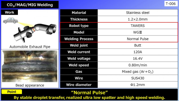SUS CO2/MAG/MIG Welding (Automobile Exhaust Pipe)