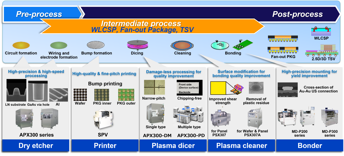Devicerelated Systems Products Factory Automation Panasonic Connect