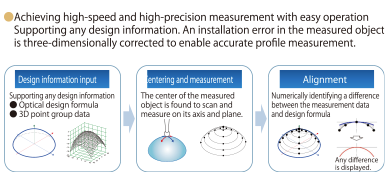 Image: Achieving high-speed and high-precision measurement with easy operation