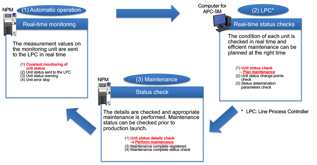 Image: Real-time unit monitoring