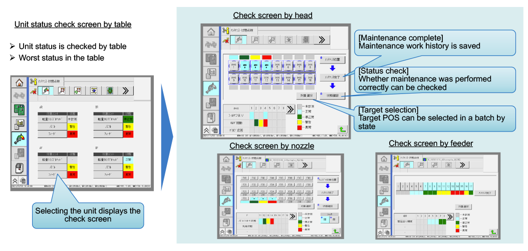 Image: Unit status check screen by table and Check screen by head