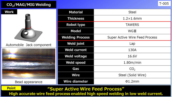 CO2/MAG/MIG Welding (Automobile Jack component)