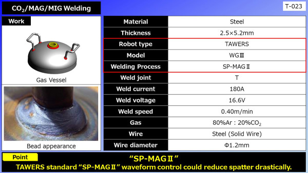 CO2/MAG/MIG Welding (Gas Vessel)