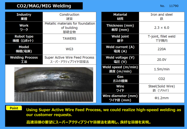CO2/MAG/MIG Welding (Metallic materials for foundation of building)  Catalog  