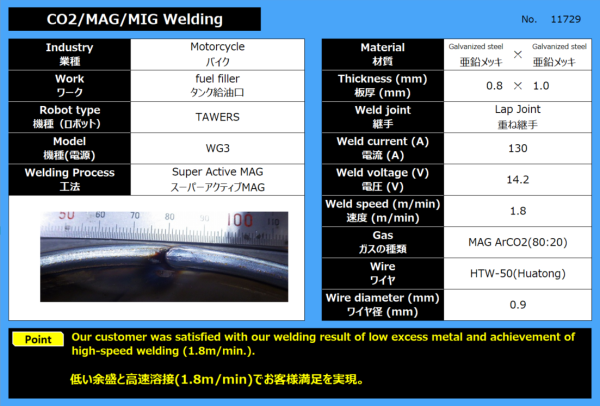 CO2/MAG/MIG Welding (Fuel filler)
