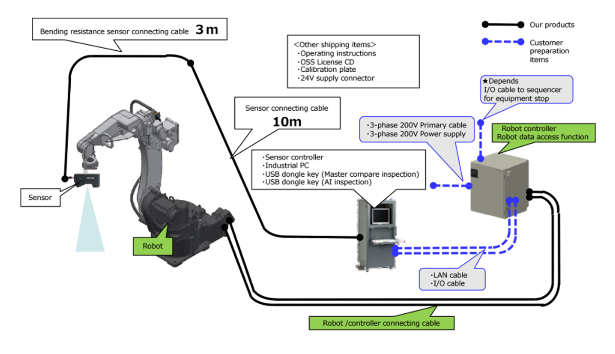 Bead Eye system configuration