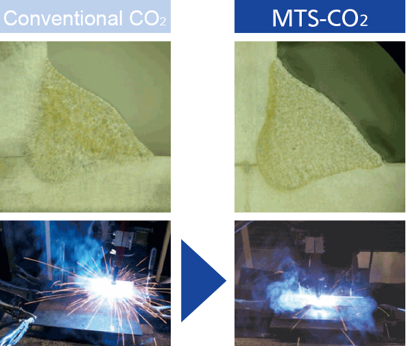 Reduces spatter with CO2 welding image