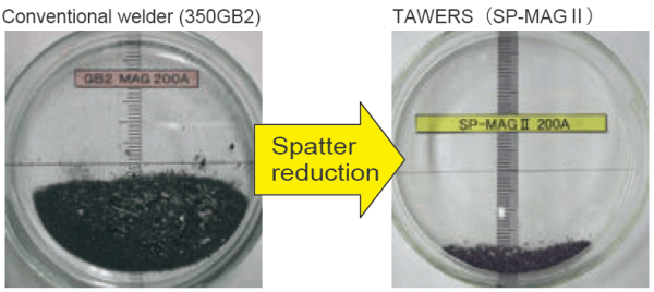 Reduces spatter significantly during MAG welding of thin plates image