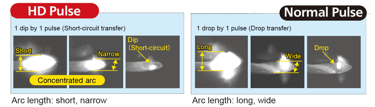 Type of the droplet transfer image