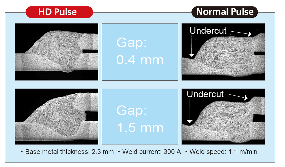 High speed welding image