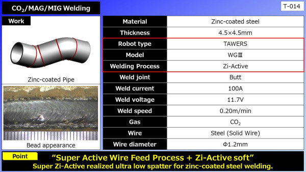 welding zinc-coated pipe