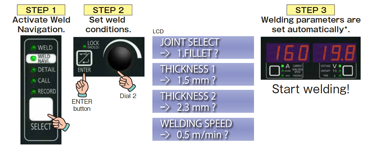 weld-navigation-setting process