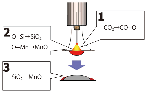 Slug generation is a sign of sound welding results image
