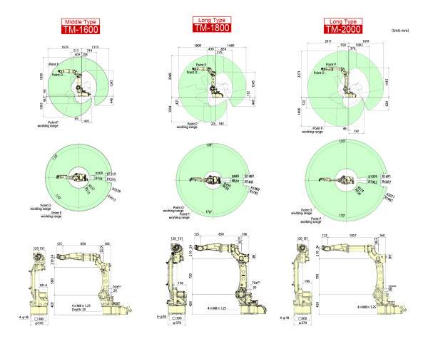 Working envelope and dimensions02 image