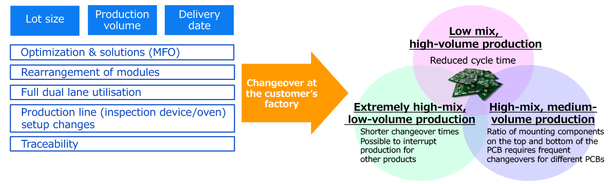 Image: Optimum responses to numerous, diverse changes