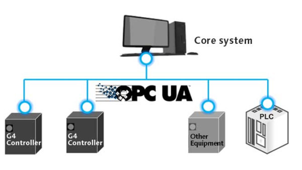 OPC UA対応