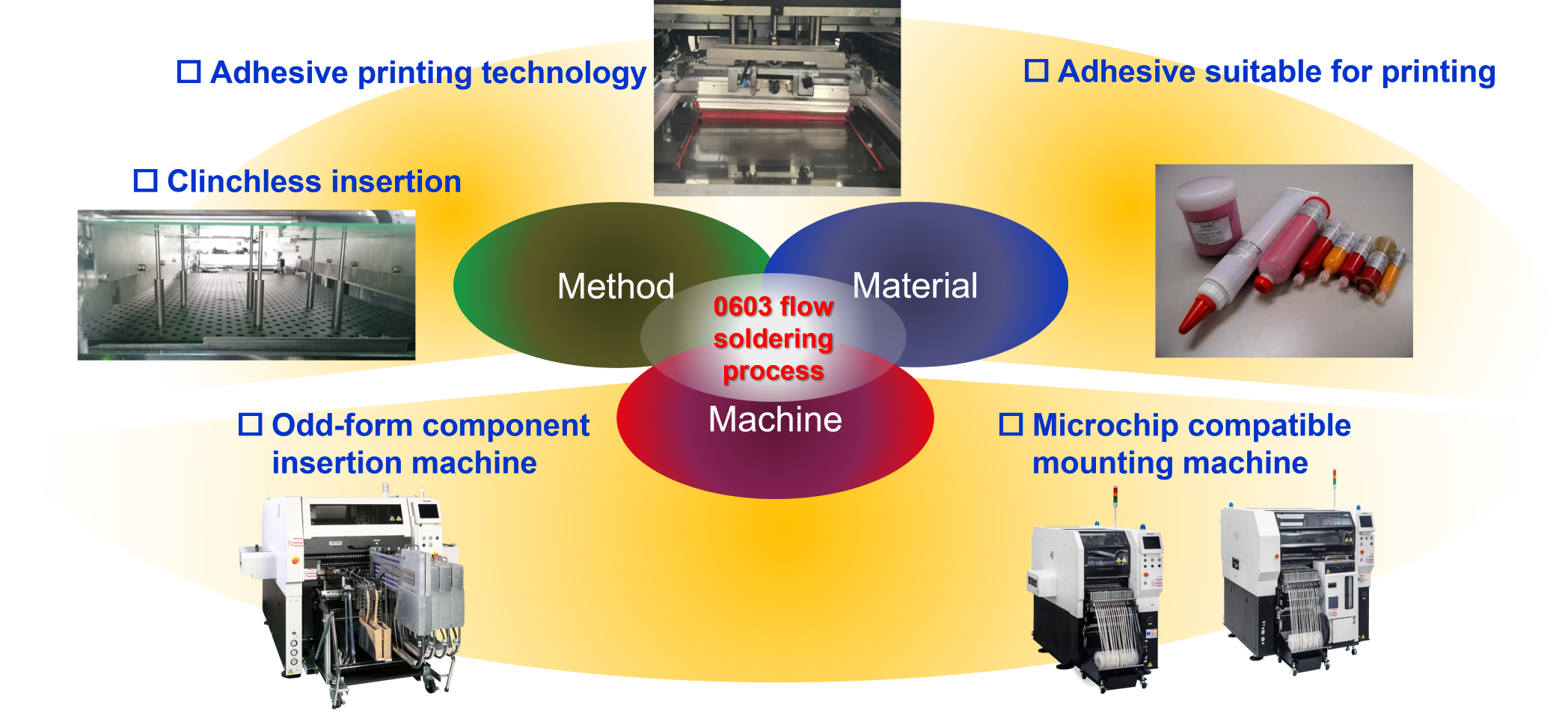 Support for Downsizing of Chips Using 0603 Flow Soldering Process