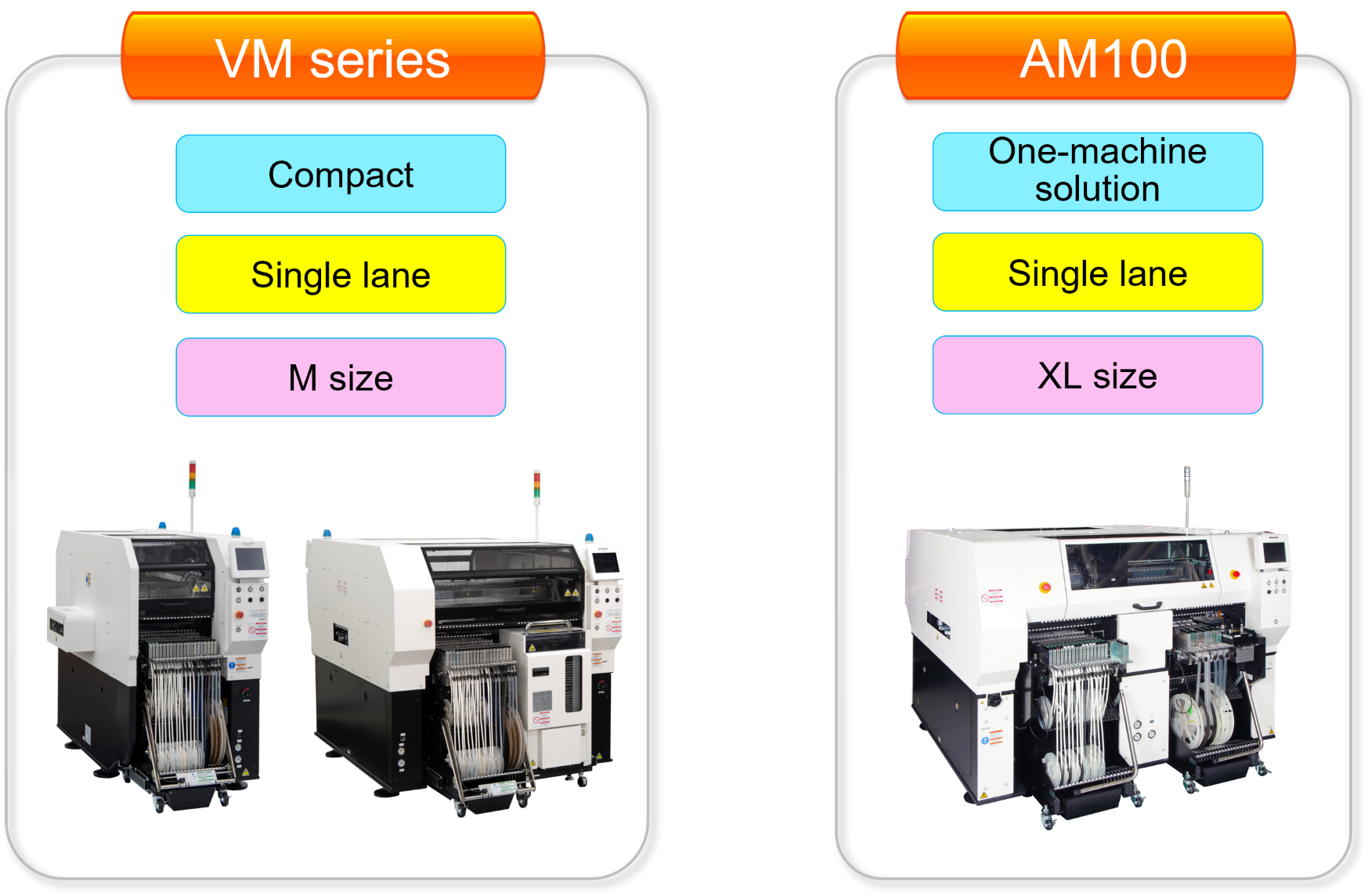 Image: Proposed product line-up to realize process proposals for low-volume production