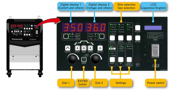 Easy-to-understand display for intuitive operation