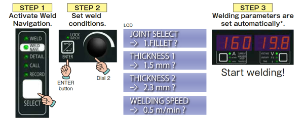 Welding Navigation