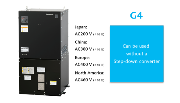 Easy to set up at factories outside Japan without the need for a step-down transformer (WG4 / G4)