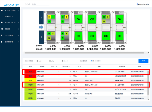 Image: Monitoring of line status