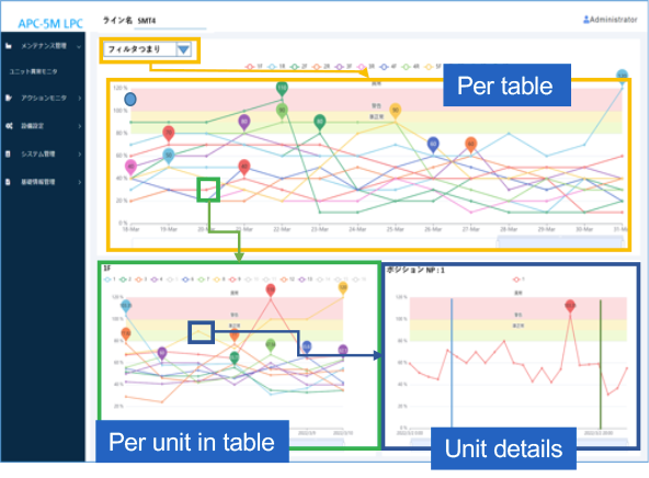 Image: Unit analysis screen