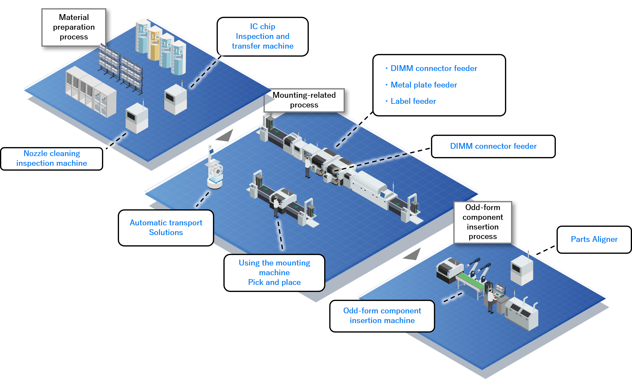 Case studies (Mounting-related processes)