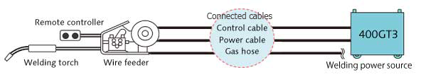 Image of GT3 with enhanced mobility