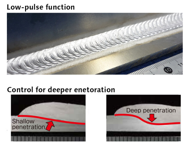 Low-pulse function