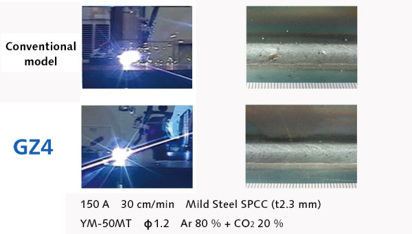 SP-MAG welding method