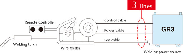 remote cableless