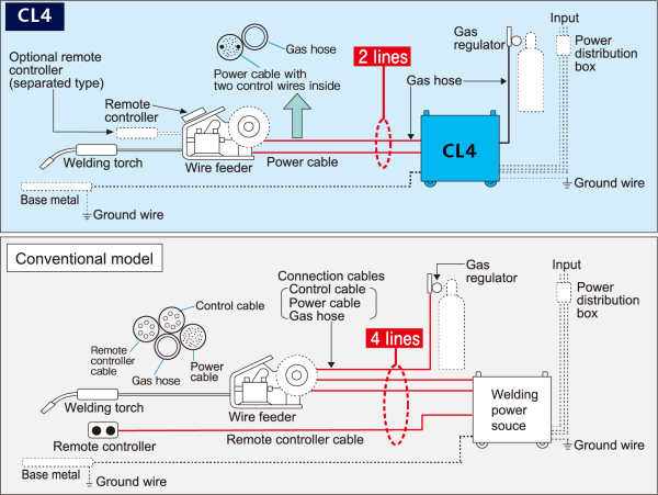 CL4 series(500CL4/600CL4) Panasonic Connect