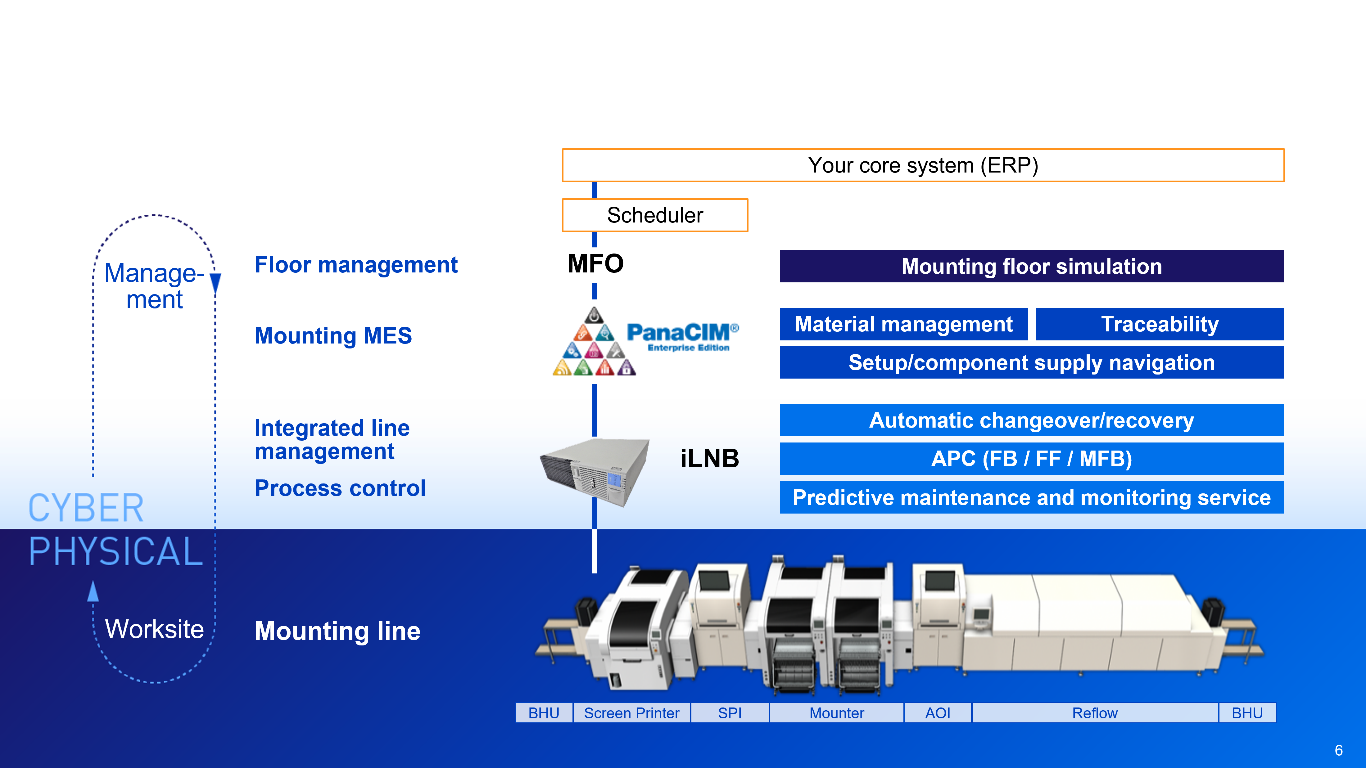 Image: Panasonic’s total mounting solutions