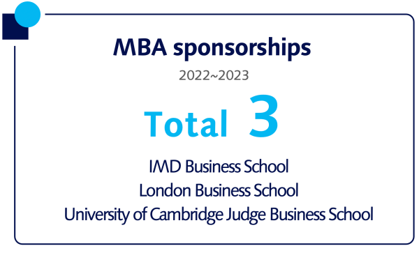 MBA sponsorships