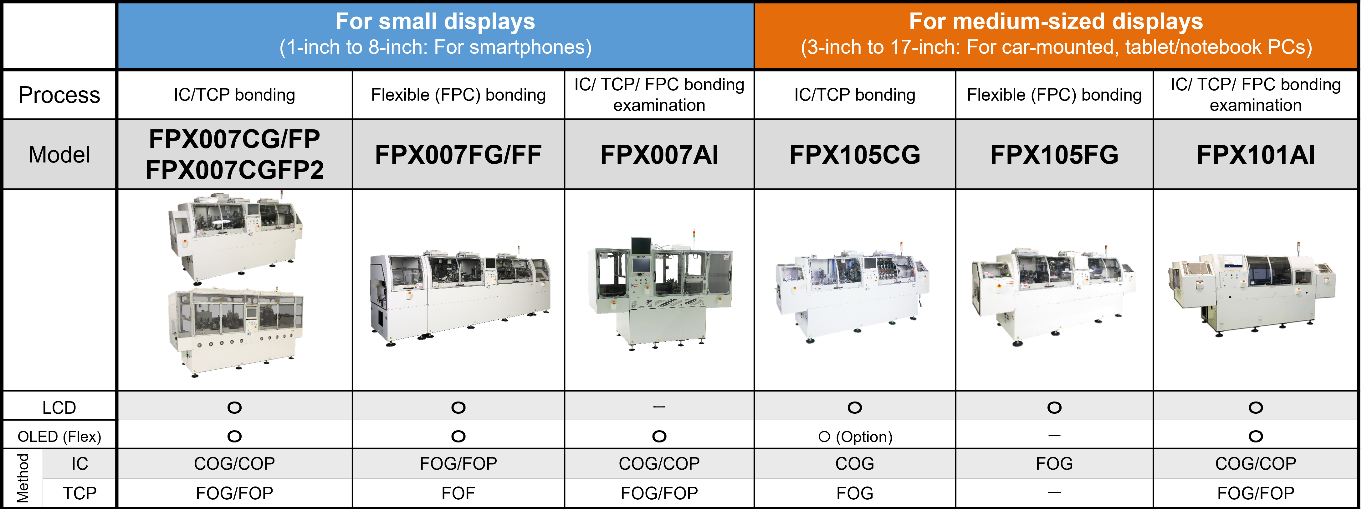 Display-related Systems - Products - Factory Automation