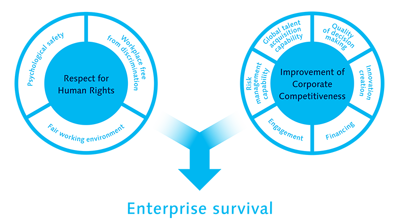 Enterprise survival​