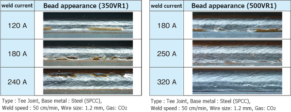 VR1 weld performance