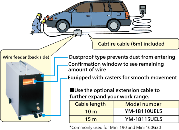 Wire feeder designed for ease of handling