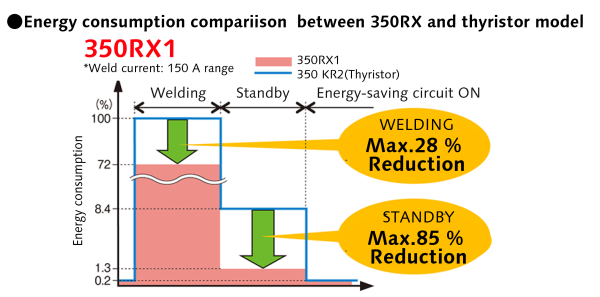 rx1 energy comparison graph