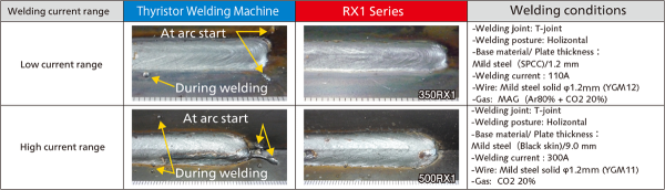 RX1 digital waveform control 