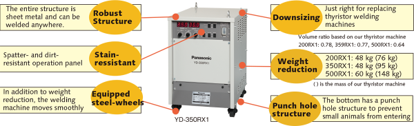 RZ1 simple operation