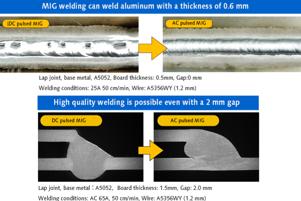 MIG welding