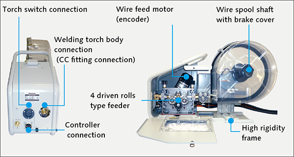 High-precision wire feeding