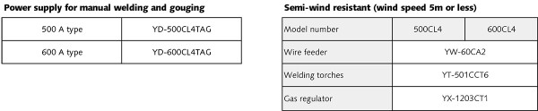 CL4 power supply