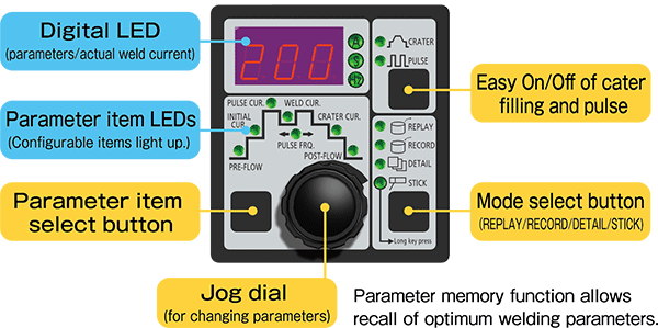 200BL3 operation panel