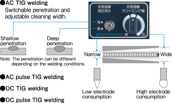 200BR1 welding variation