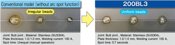 BL3 series equipped with arc spot functions