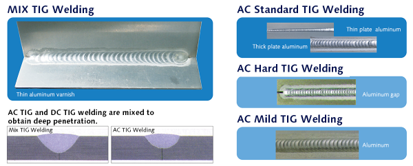 Capable of welding various aluminum base materials