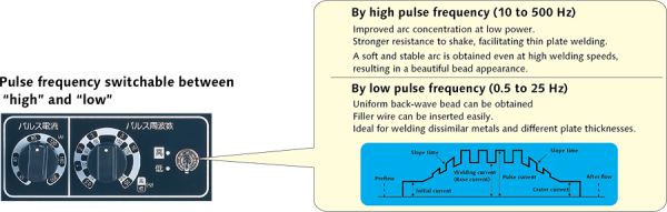 Soft and stable arc performance achieved from a small current range